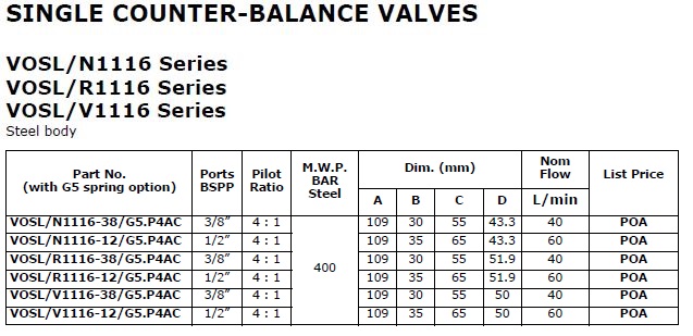 Specifications