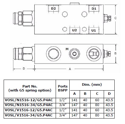 Specifications