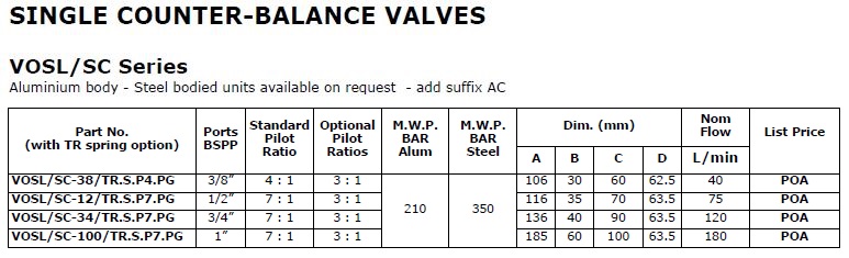 Specifications