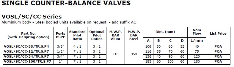 Specifications