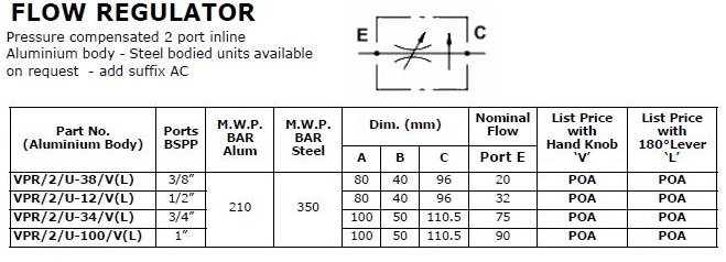 Specifications