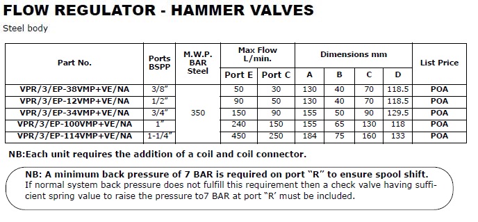 Specifications