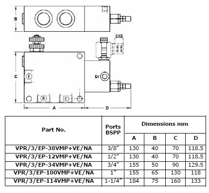 Specifications