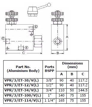 Specifications