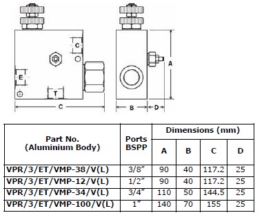 Specifications