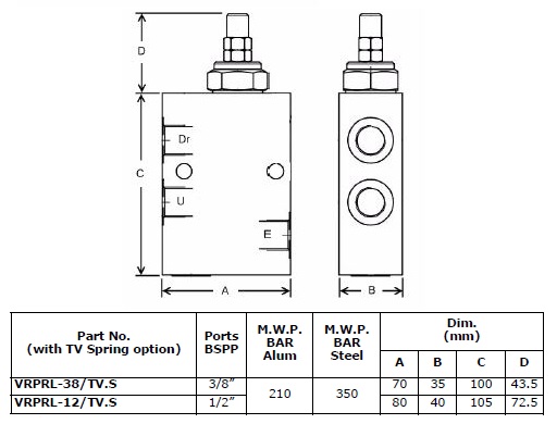 Specifications