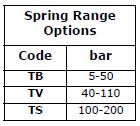 Options