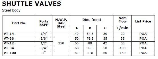 Specifications