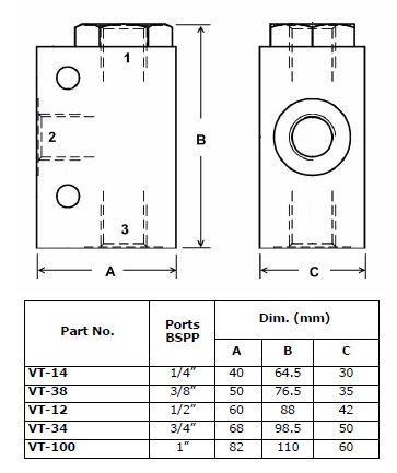 Specifications