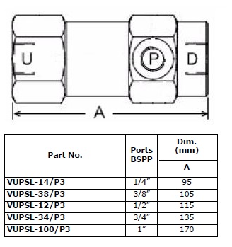 Specifications